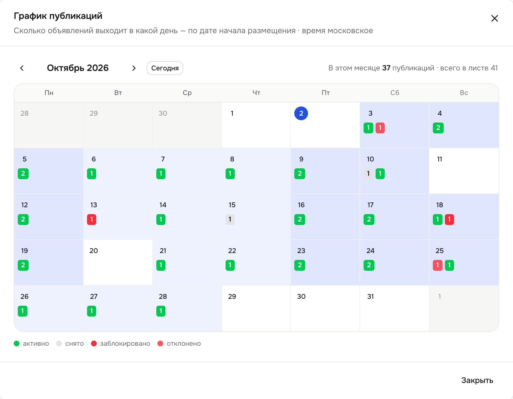 Окно «График публикаций»: календарь месяца с числом публикаций по дням